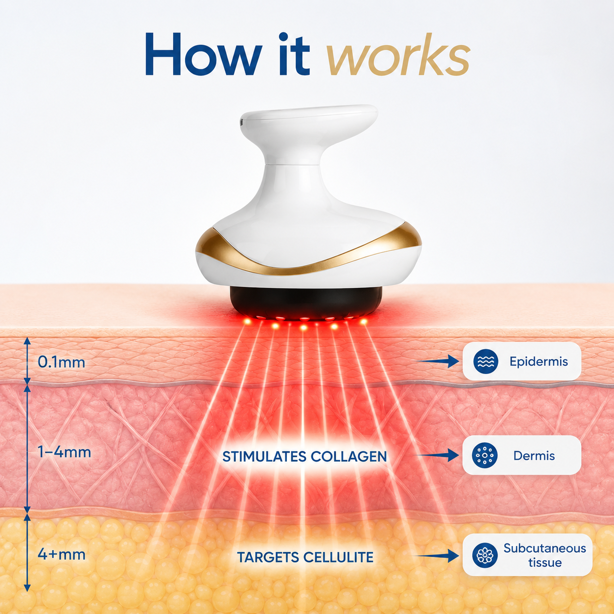VITANEX Sculpt™ - Smart Body Shaping Massage